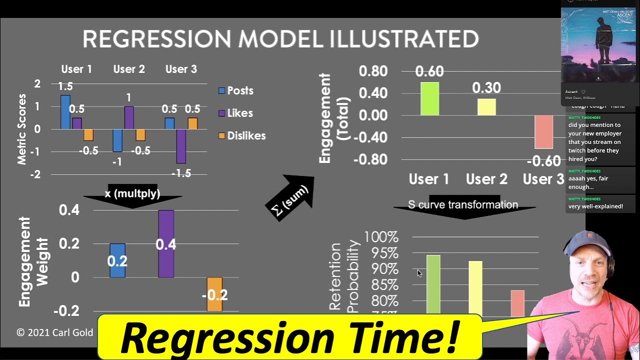 Using  Logistic Regression To Predict and Explain Churn:  Ch 8.1, Fighting Churn With Data Science