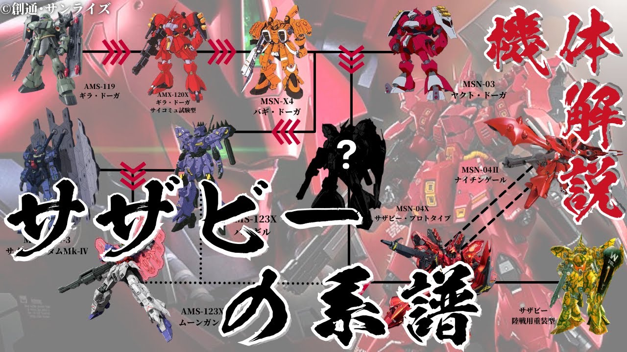 【ガンダム 解説】～サザビーの系譜～ ”赤い彗星” シャア・アズナブルが最後に搭乗した機体の系譜