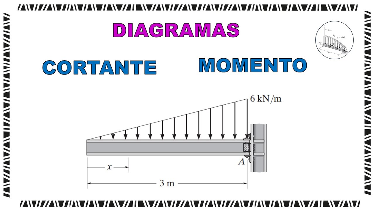 Viga en Voladizo Diagramas [Cortante y Momento] Estática Hibbeler 12va ed., F7-9.