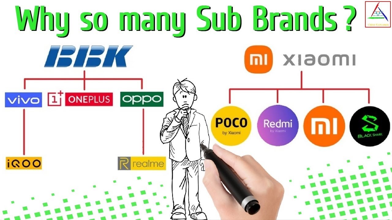 Sub Brands of Oppo ,Vivo, Xiaomi ? || Why !! #strategies