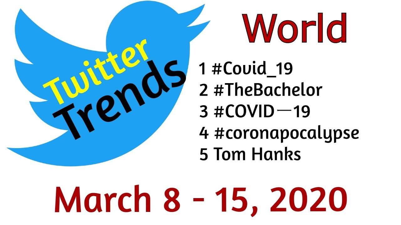 Twitter Trending This Week: Worldwide (March 8 - 15, 2020)