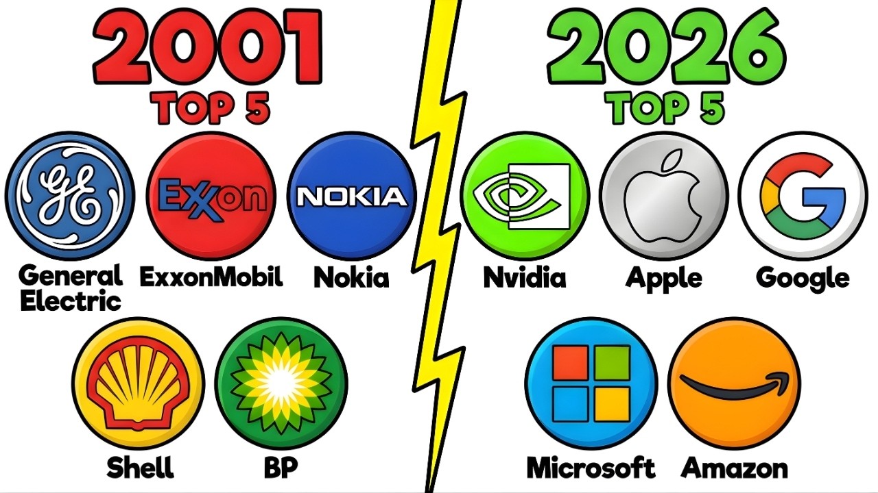 They Ruled the World in 2001 | Now They're Gone