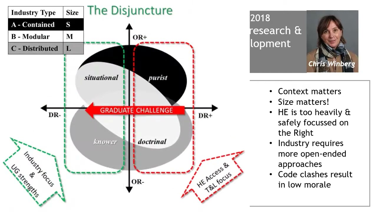 Insights to incite: A decade with Legitimization Code Theory