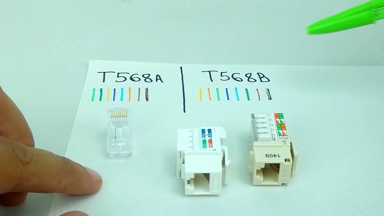RJ45 macho vs RJ45 fêmea - O padrão de cores T568A e T568B