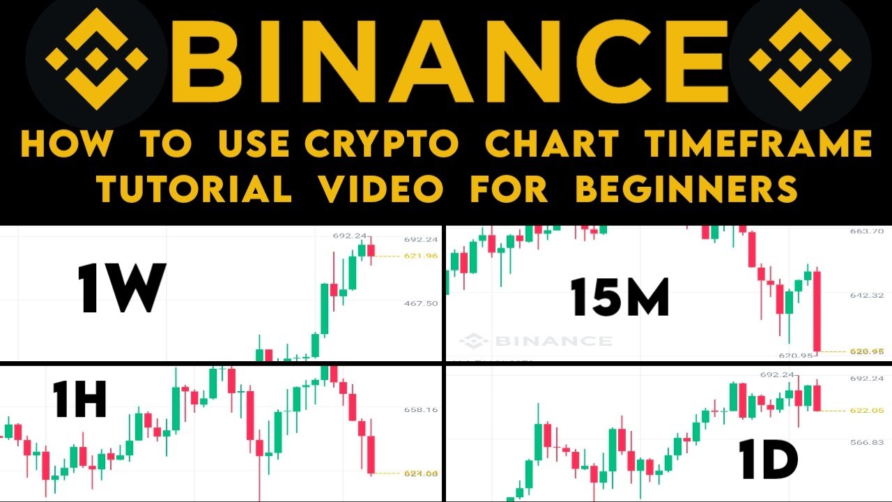 How To Use | Timeframe | In Crypto Trading | Basic Tutorial | Full Details @tamilcryptoschool