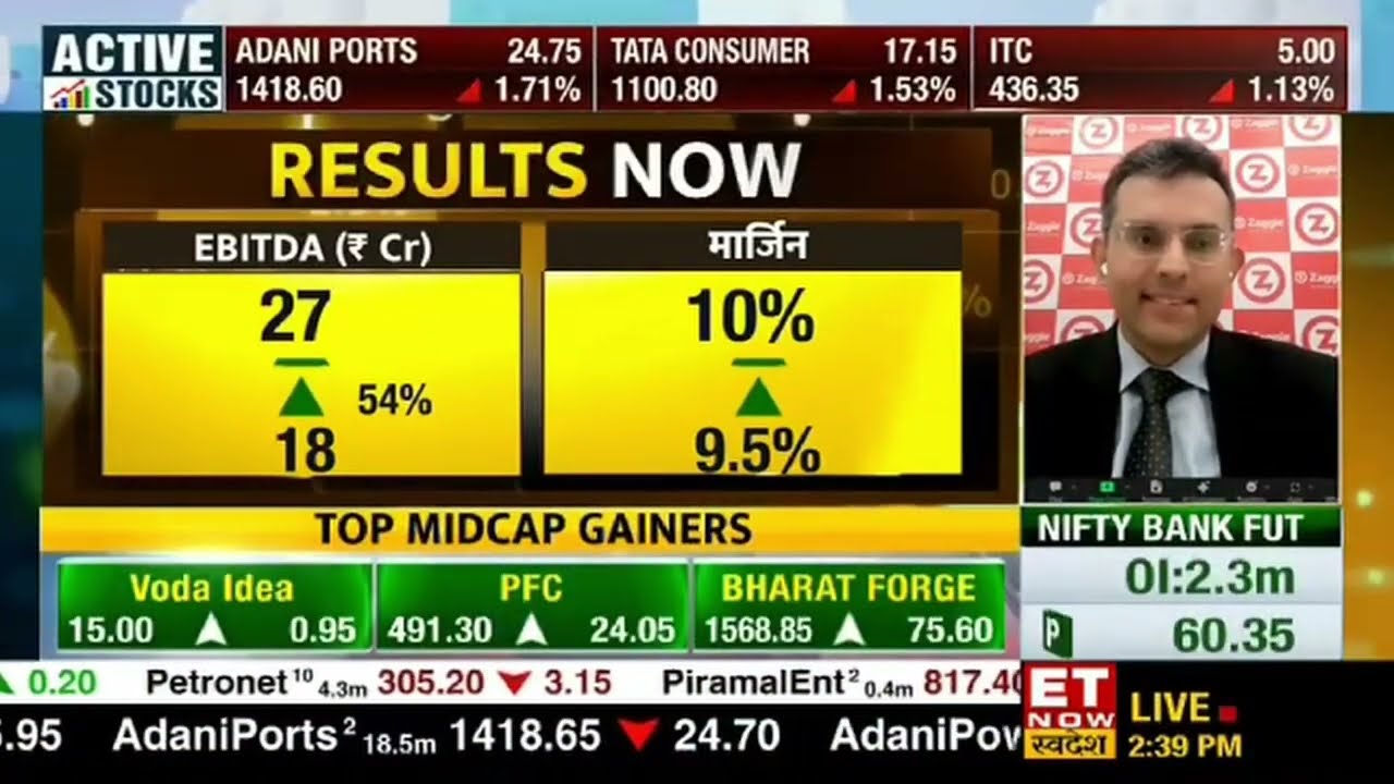 Zaggle records highest revenue & profit ever | Interview MD & CEO Avinash Godkhindi | ETNowSwadesh