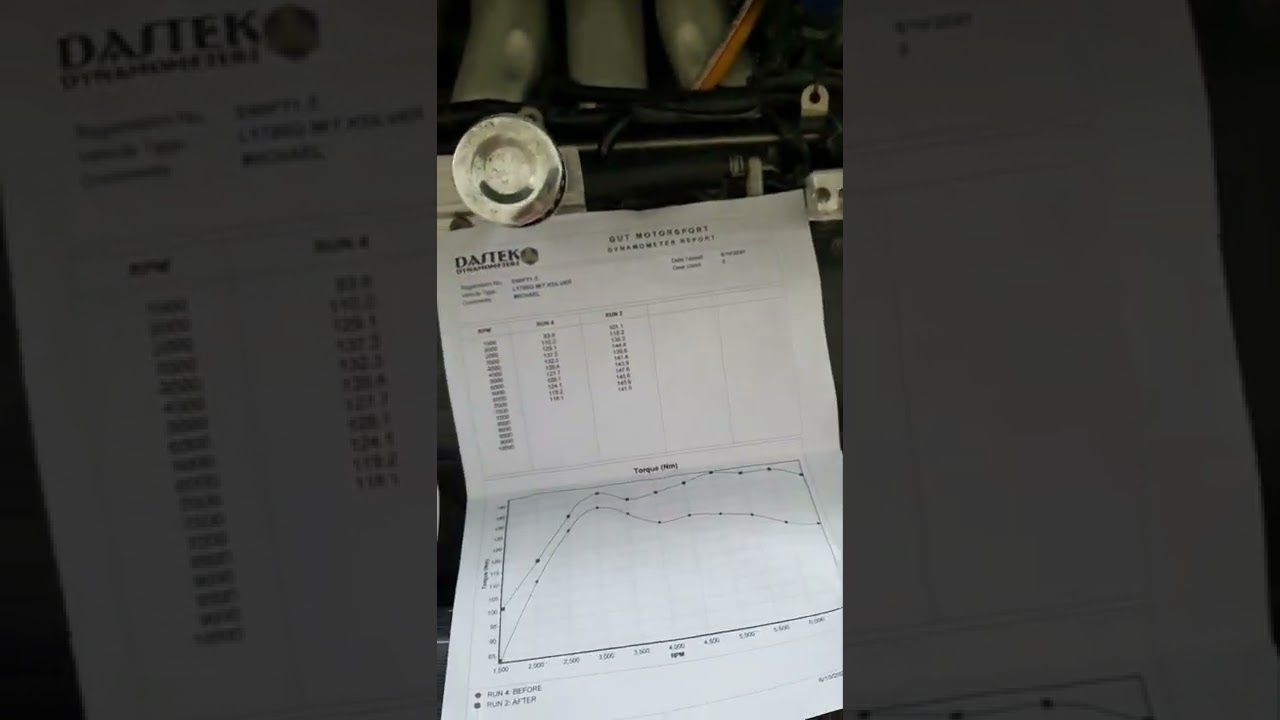 Part.3 Suzuki Swift Unichip Dastek X gained up to 130Hp (M15a engine)