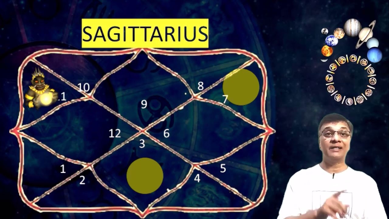 राहु का शतभिषा नक्षत्र में गोचर - सभी राशियों के लिए परिणाम - Rahu Transits Satabisha Nakshatra