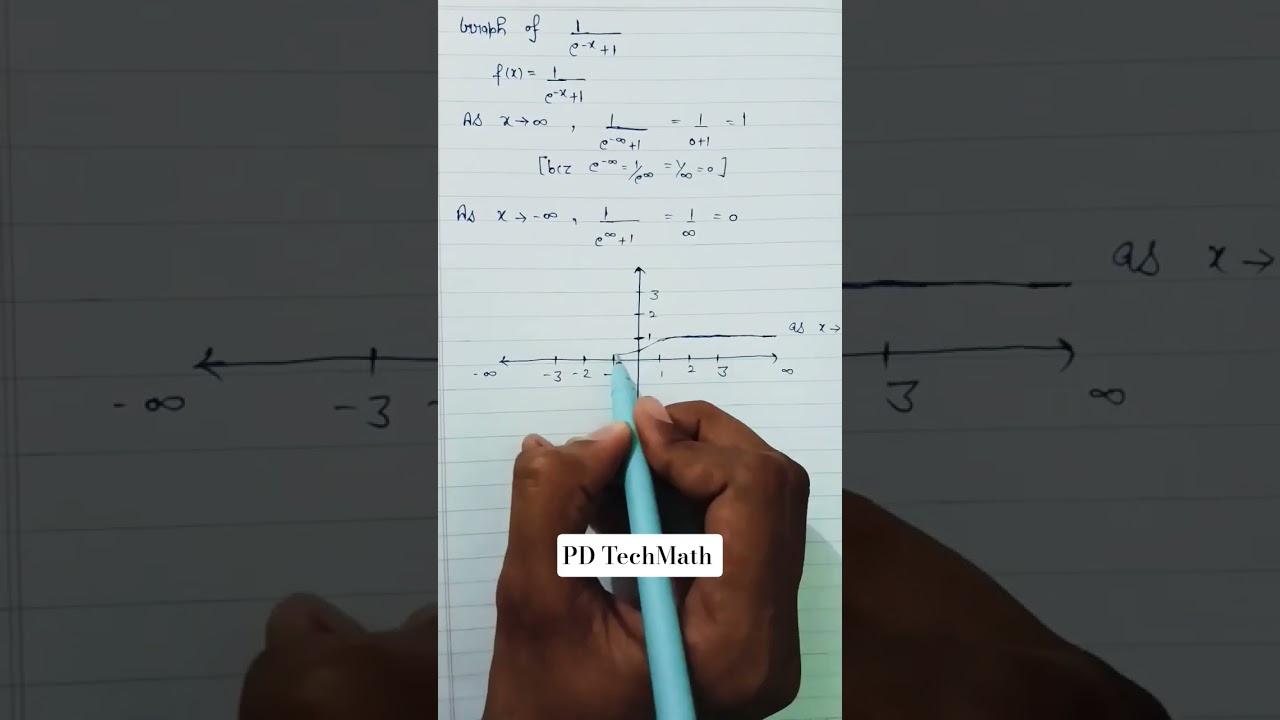 graph of 1/(e^{-x}+1) by Pavitra#shortvideo #graphtheory #shorts #pdtechmath #csirnet #maths #gate