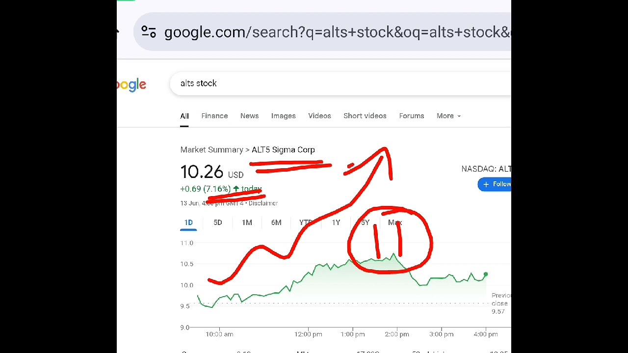 ALT5 Sigma Corp, alts stock analysis buy or sell it