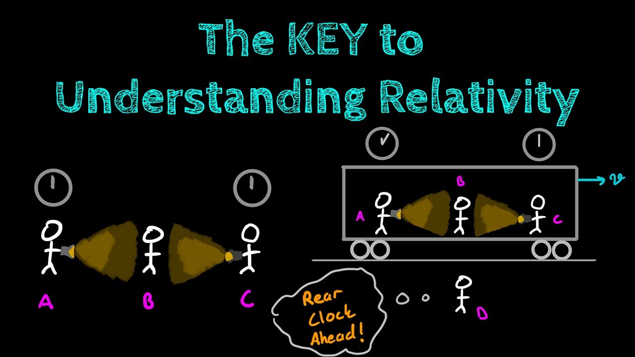 Relativity of Simultaneity: Don't skip this effect!