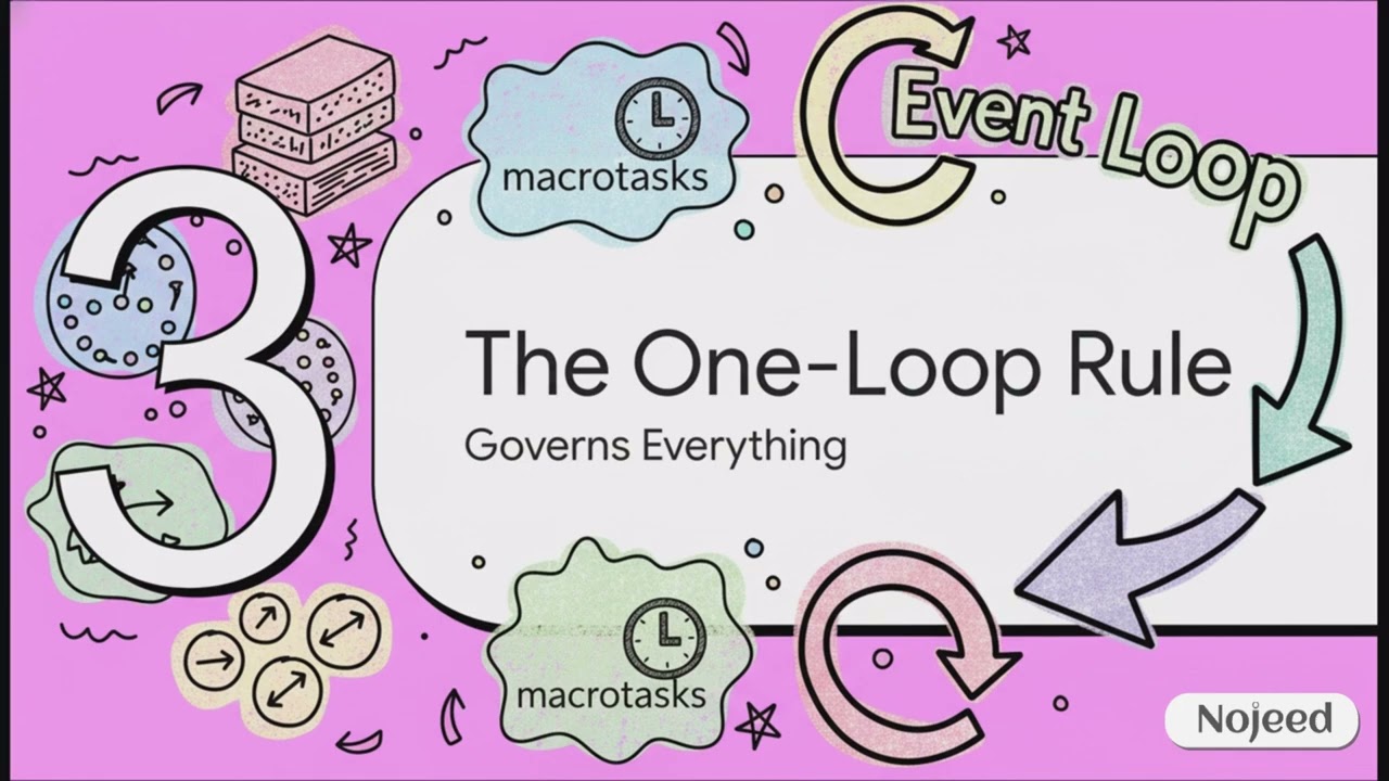 Unlocking the JS Event Loop