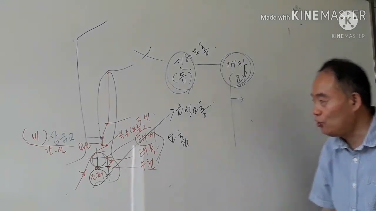 [한방서당] 침술 강의 : 족관절염좌 #3