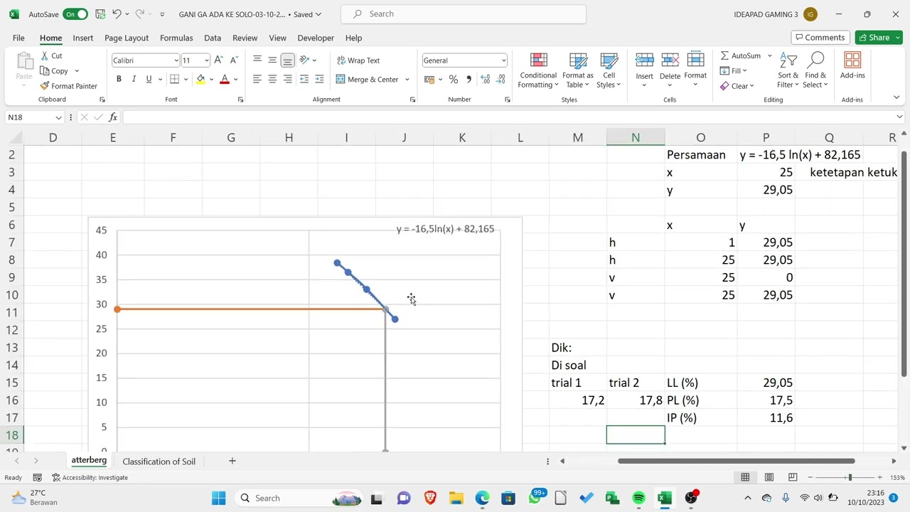 menggambar grafik dan menentukan nilai LL(Liquid lImit) serta menentukan PI(Plastic Index)