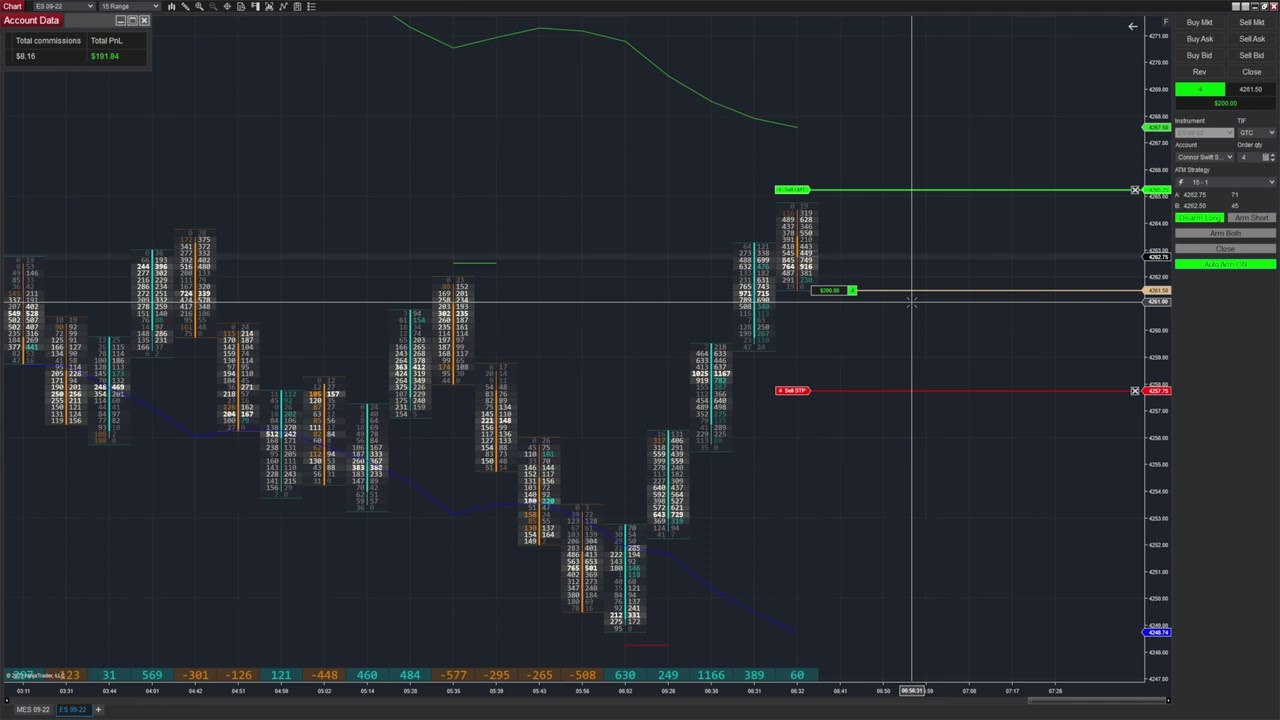 23 WINS IN ONE WEEK Trading an Automated Order Flow Strategy | Trading Recap and Analysis