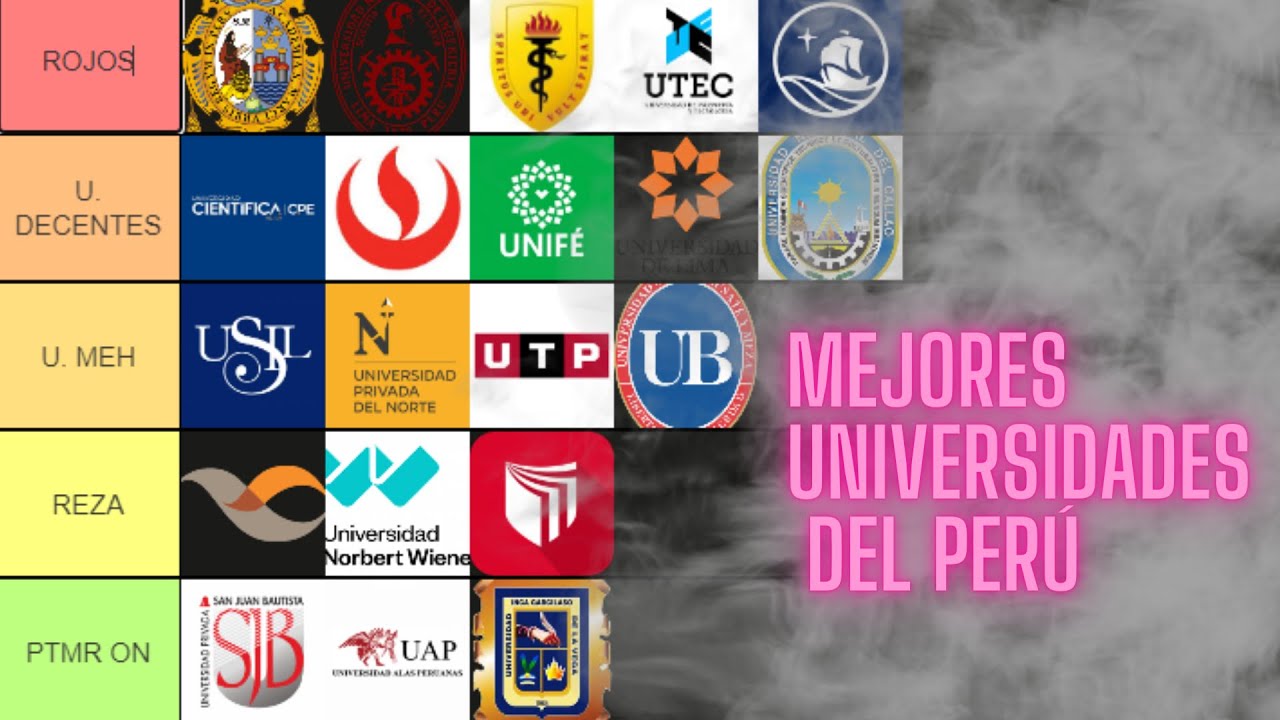 MEJORES Y PEORES UNIVERSIDADES DE LIMA 🥺📚 |TIER LIST|