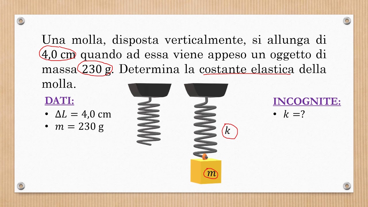 Esercizio svolto di Fisica: Determinare la costante elastica