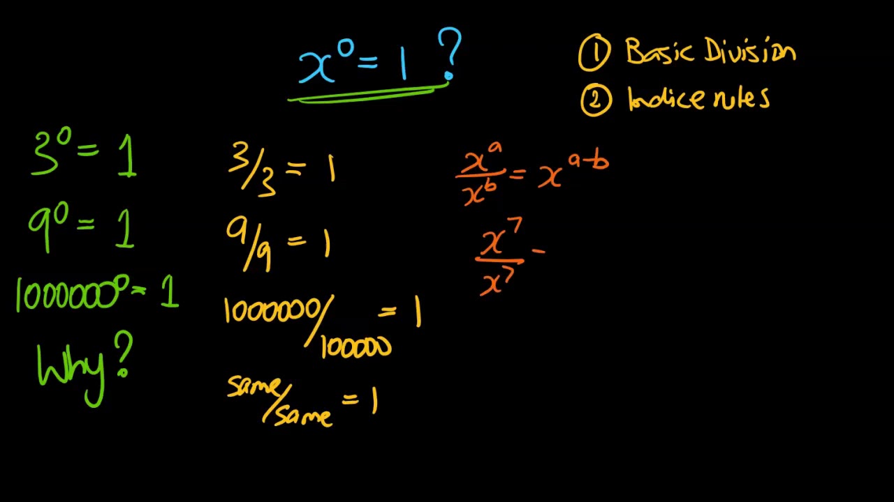 23 Why does the power of zero always equal 1?
