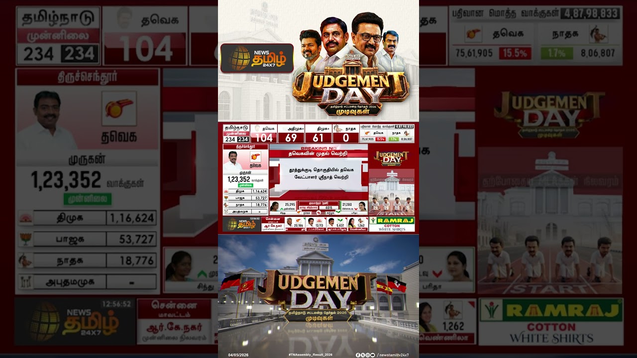 TN Election Result 2026 | தவெகவின் முதல் வெற்றி