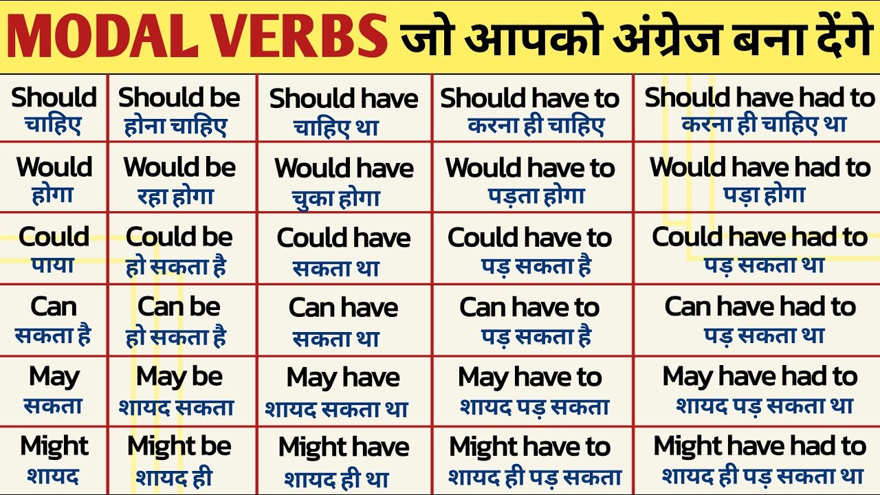 Learn All Modal Auxiliary Verb | modal verbs in english | Modal Verb | english grammar