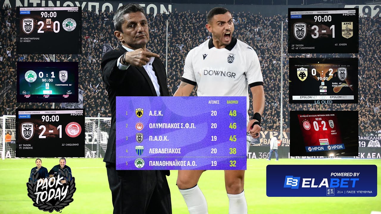 PAOK Today Live: Οι απουσίες με τον Παναθηναϊκό και τα συνεχόμενα ντέρμπι