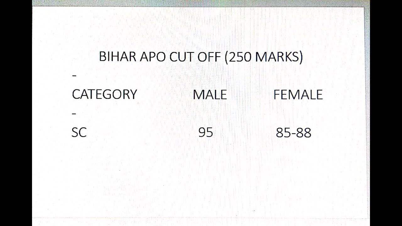 Bihar APO Prelims Expected Cut off. BPSC APO 2021.