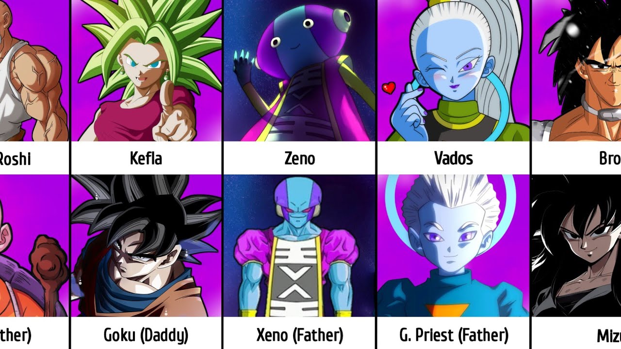 Parents of Dragon Ball Characters
