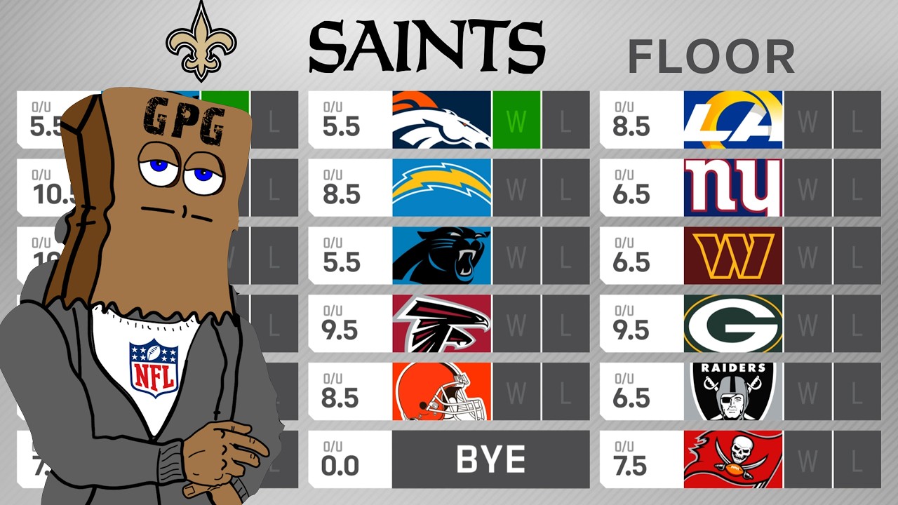 FULL New Orleans Saints 2024 Preview: Win Total Floor & Ceiling