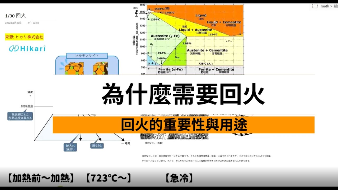 [熱處理2/2] 回火的重要性