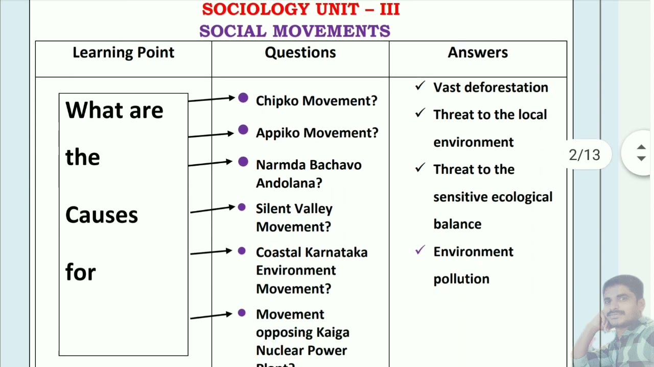 10th Standard|Social Science | Passing Package|English Medium | Annual exams|Model Questions and Ans