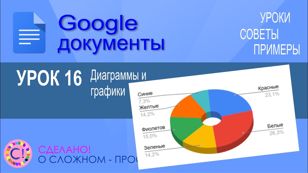 Google Документы. Урок 16. Диаграммы и графики