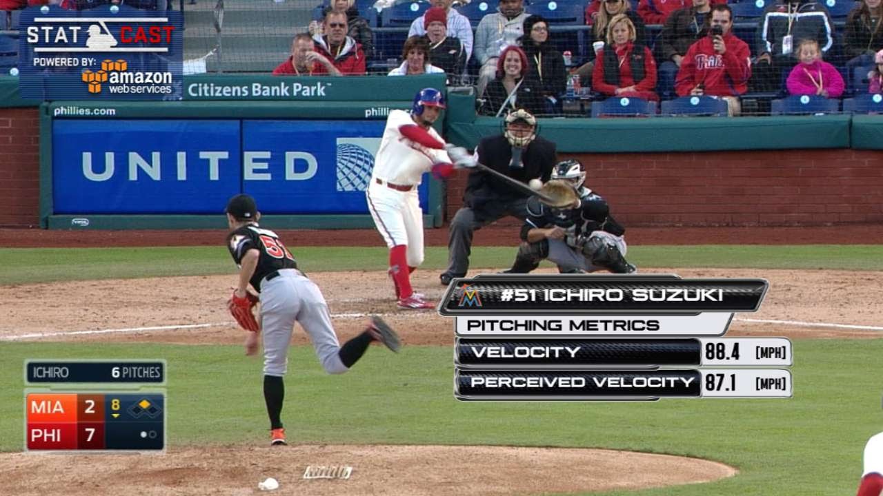 MIA@PHI: Ichiro's fastball tops out at 88.4 mph