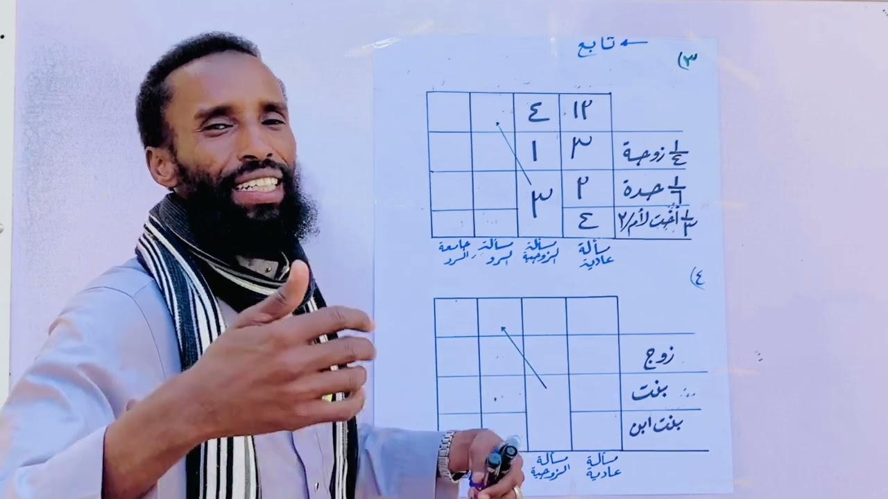 تابع للدرس السابق | أستاذ خضر محمد نوح (خضر عوتى) حفظه الله تعالى
