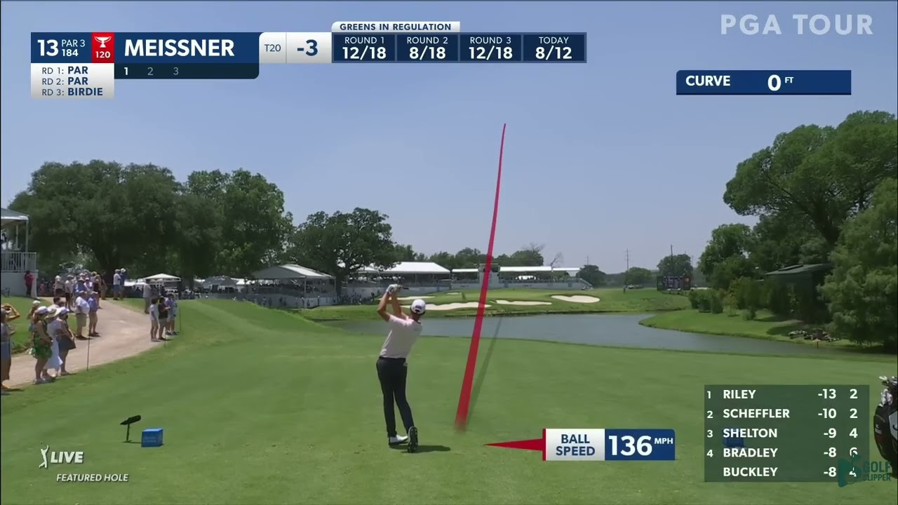 Golf Drama: Bradley's Putt, Meissner's Drive, Inches from Glory!