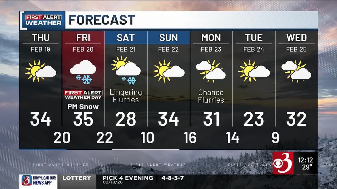 Some sun today, before snow arrives Friday