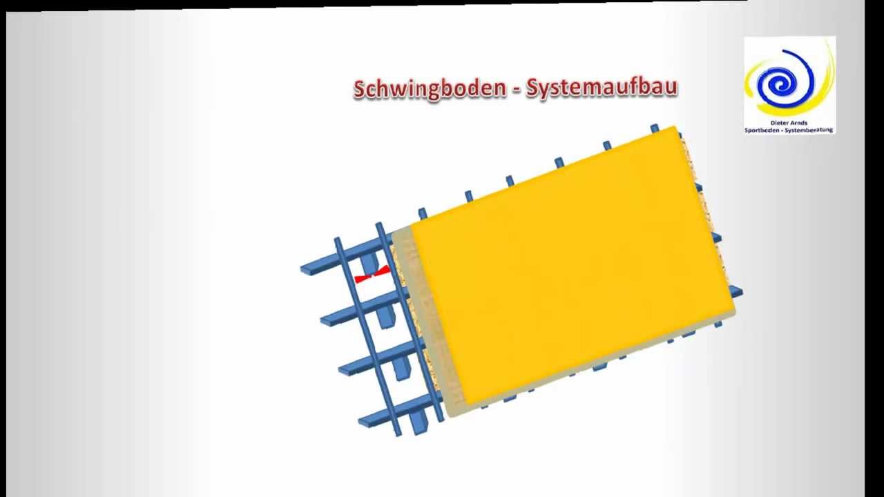 Schwingböden - Sportböden - Schwingboden - Sportboden  als Turnhallenboden und Sporthallenboden