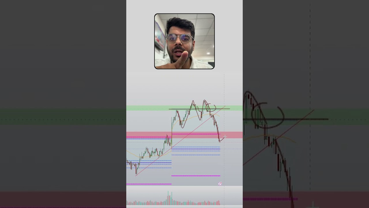 Nifty 50 Analysis Today | Triple Top Warning Signal