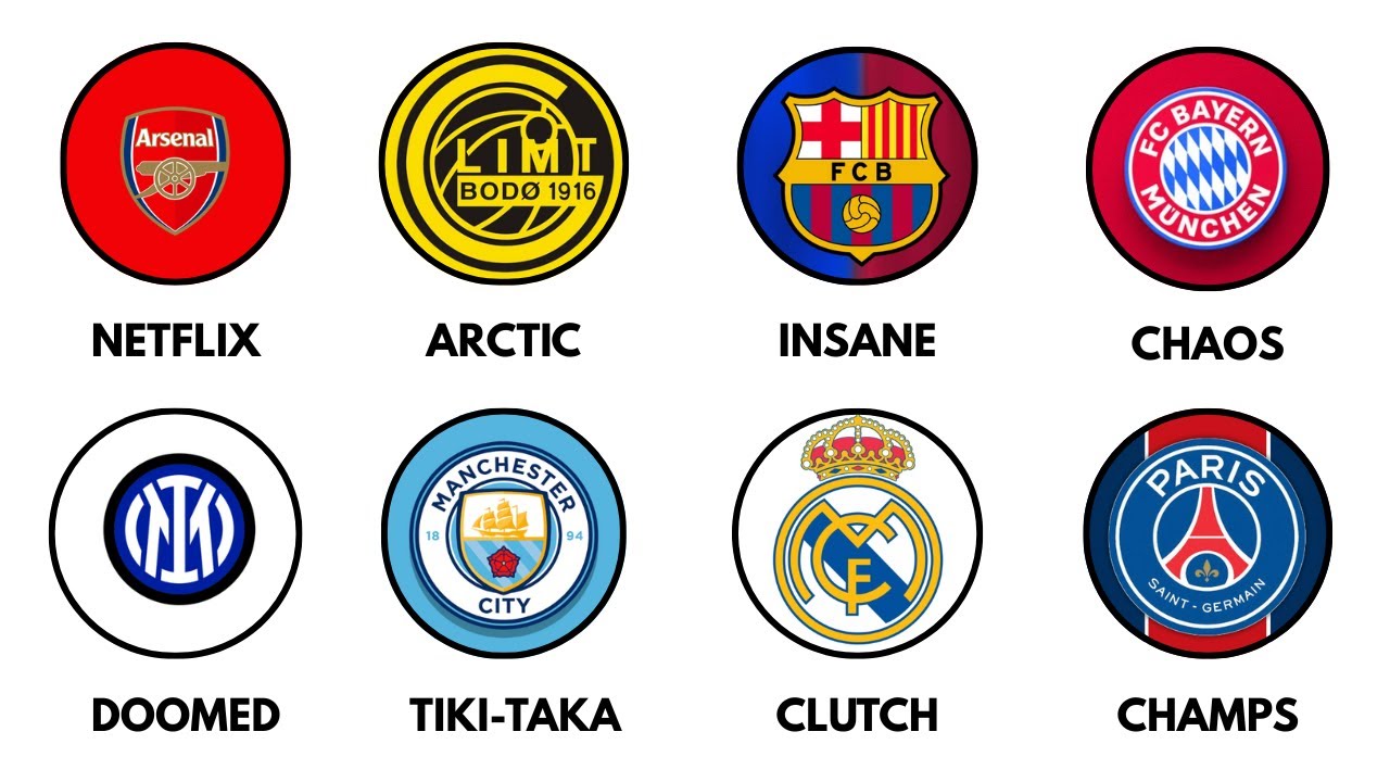 Every Champions League Team Explained in 10 Minutes (2025/26 Edition)