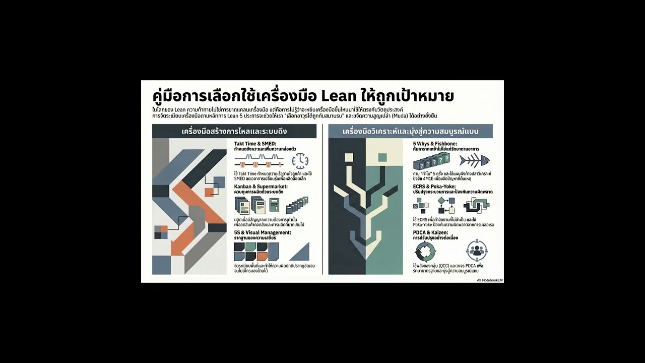 10 Essential Lean Tools