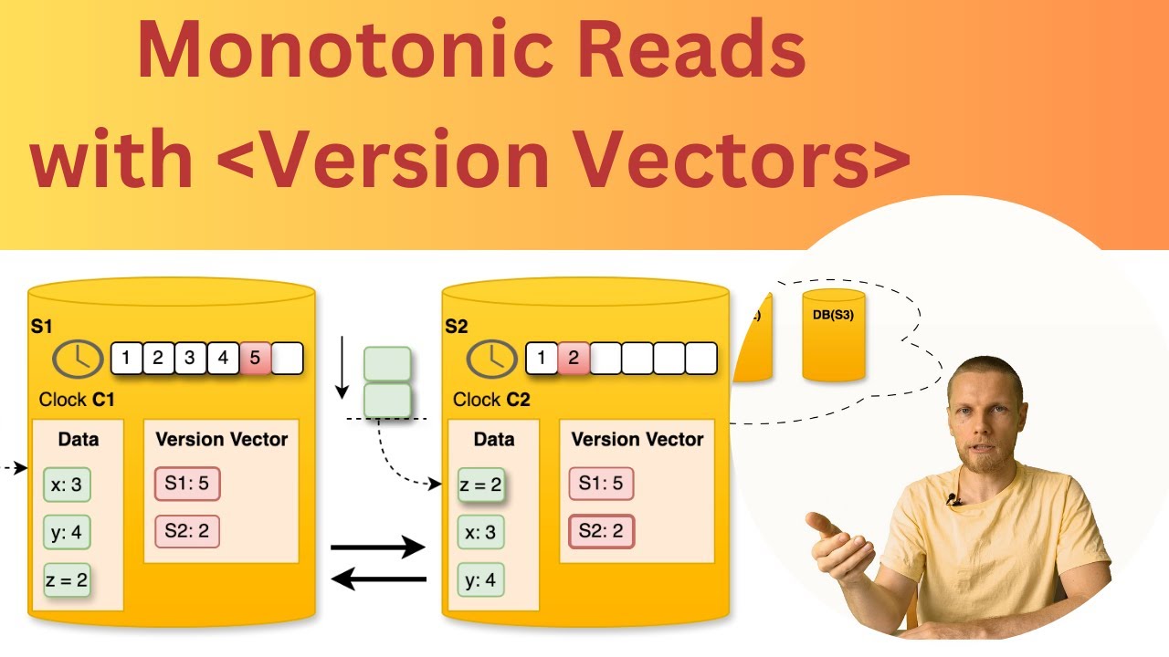 Monotonic Reads: Implementing  using Version Vectors
