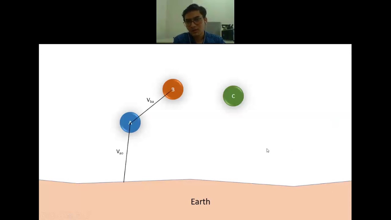 Introduction to velocity analysis | Lecture 1| KTOM | GTU