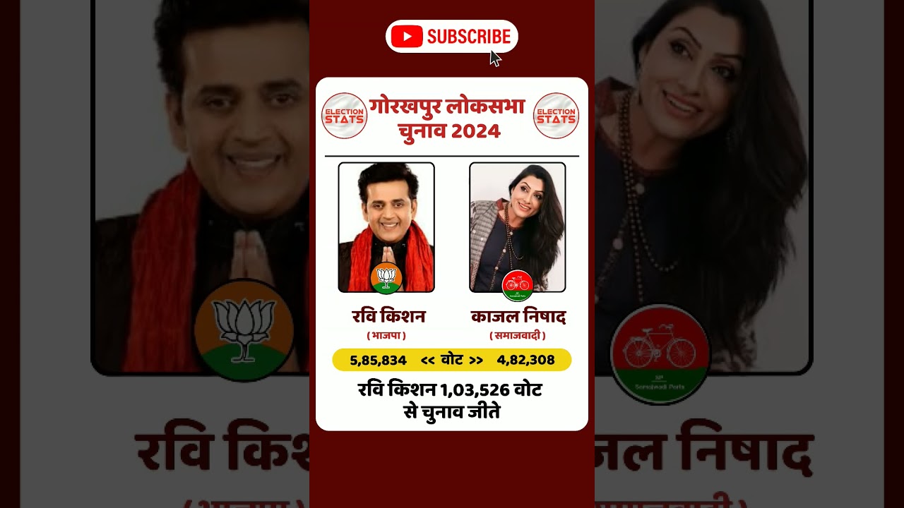 Gorakhpur Election Result 2024 #abpnews #electionresult #upelection2024
