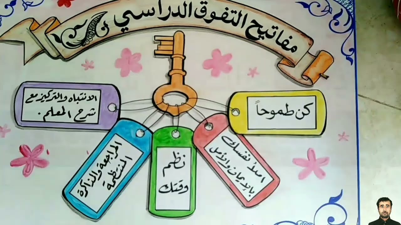 عمل لوحات مدرسية وسائل تعليمية مبتكرة .