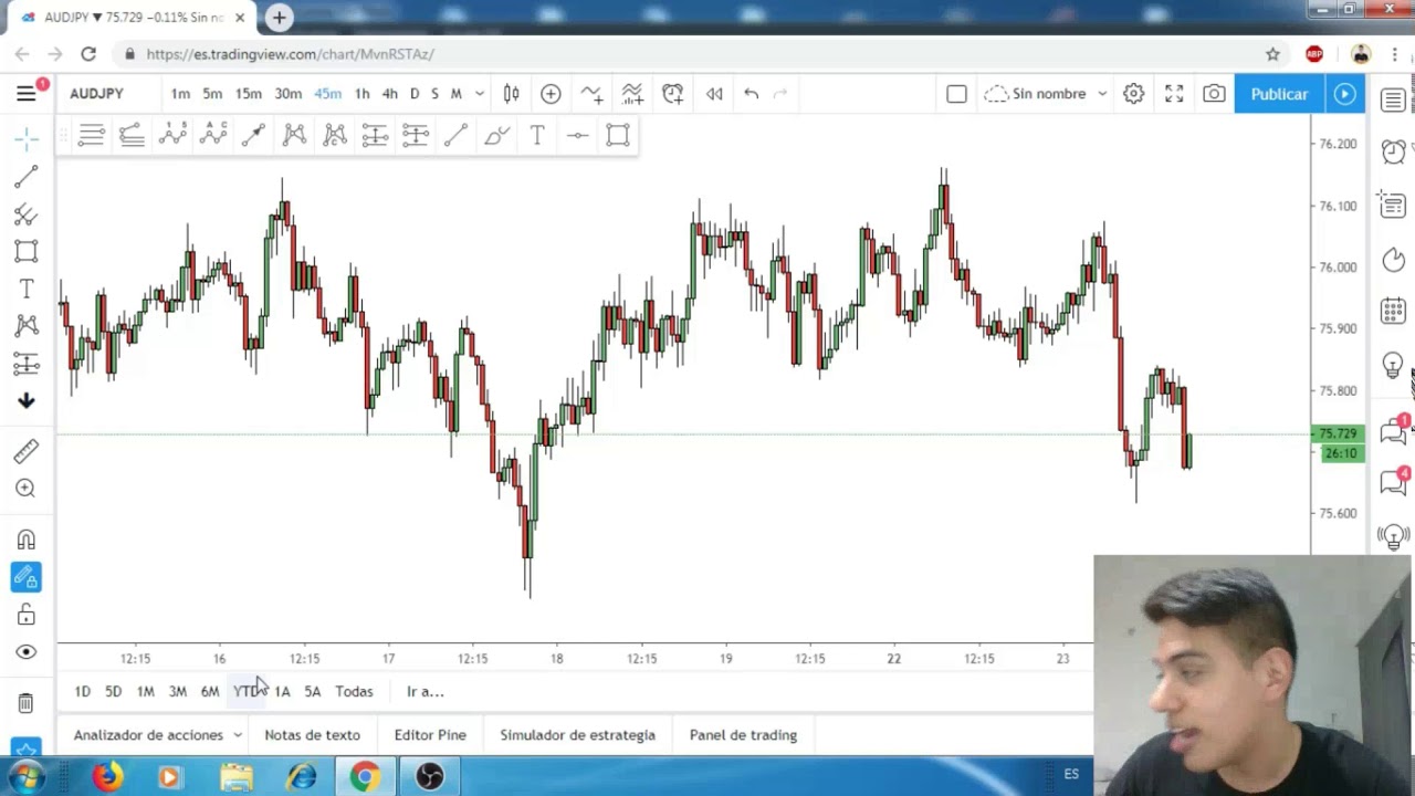 CLASE 5 FRACTALIDAD Y TRADING AUREO-JHAN CARLOS