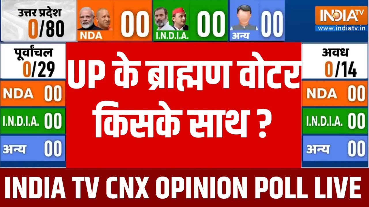 India TV CNX Opinion Poll: UP के ब्राह्मण वोटर किसके साथ ? Lok Sabha Election | BJP | SP