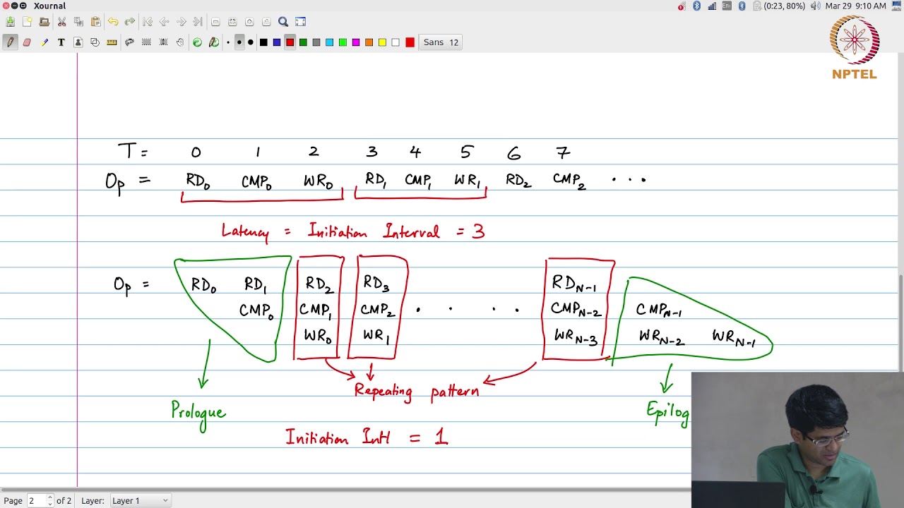 Lec75 - Software pipelining 1