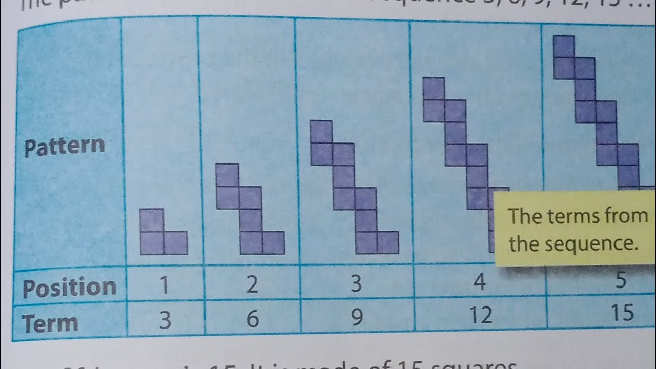 How to calculate nth term | sequence #sequence #nthterm 
