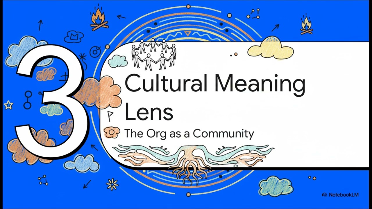The three lens of company perspective to a better strategic approach #strategy #aihelpers