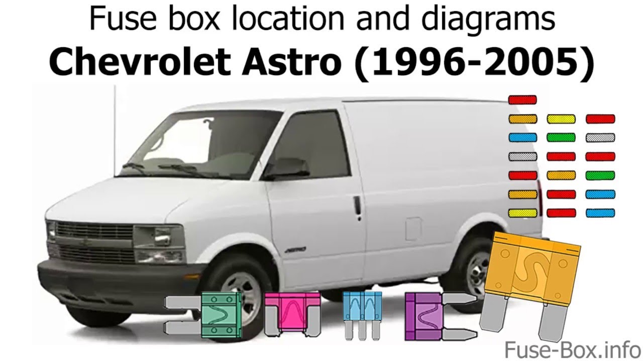 FUSIBLES EN ESPAÑOL DE CHEVROLET ASTRO 1996 - 2005