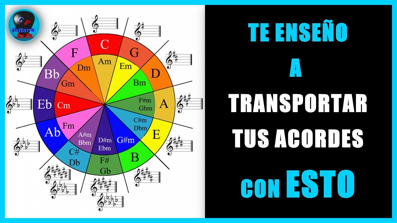 INFALIBLE Aprende el CÍRCULO DE QUINTAS y ÚSALO para TRANSPORTAR TUS ACORDES